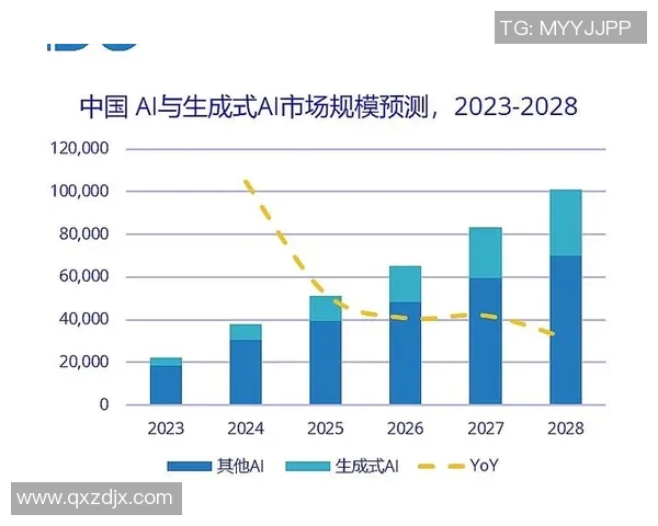 万亚马的崛起与挑战:探讨其在全球市场中的影响与未来发展方向 万亚马的崛起与挑战:探讨其在全球市场中的影响与未来发展方向
